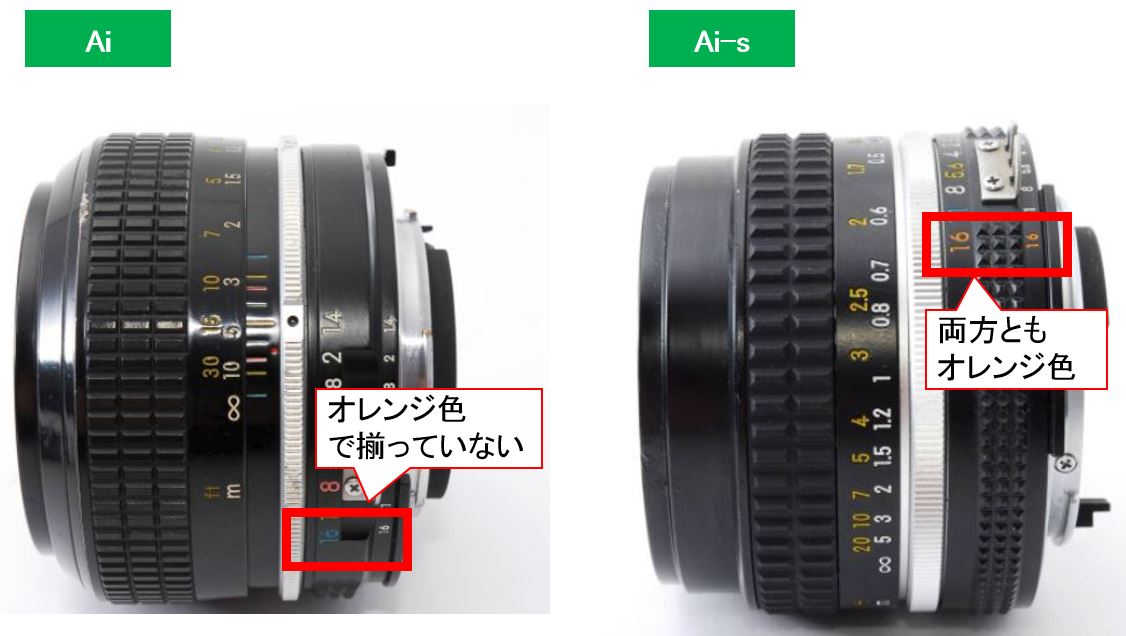 Nikon NIKKOR 50㎜ f2.0 非Ai 【コンパクト美品】