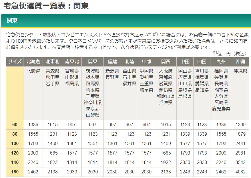 ヤフオク匿名配送（ヤフネコ宅急便）は安い？通常配送との料金比較も