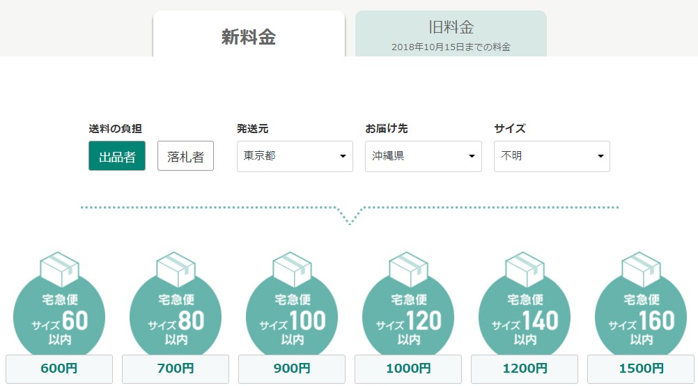 ヤフオク匿名配送（ヤフネコ宅急便）は安い？通常配送との料金比較も